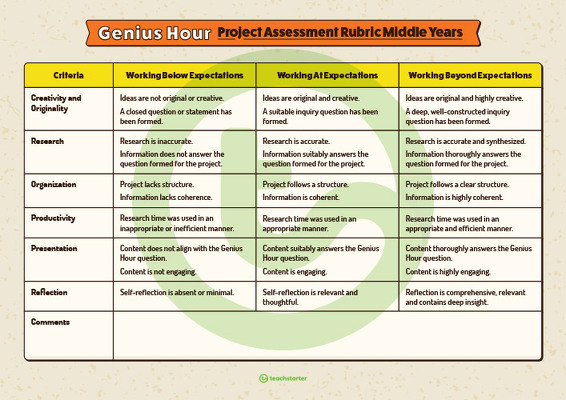 Genius Hour Project Assessment Rubric (Grades 3 and 4) teaching resource