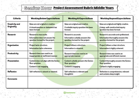 Genius Hour Project Assessment Rubric - Middle Years teaching resource