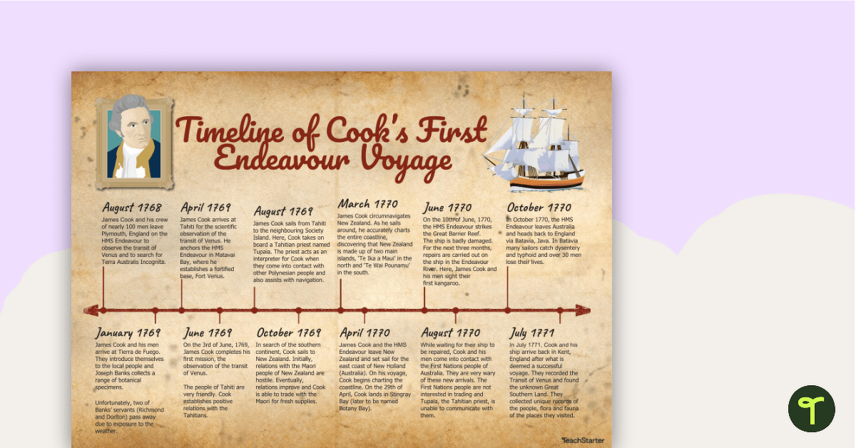 Timeline of James Cook's First Voyage on the Endeavour teaching resource