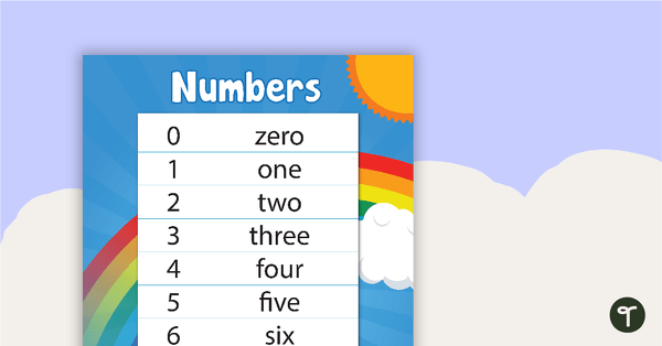 Counting to 10 in Word Form - Poster teaching resource