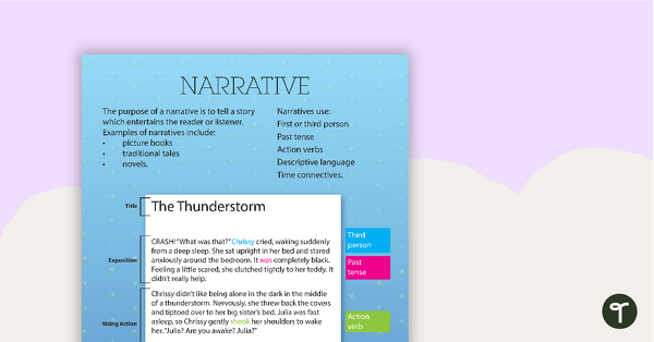 Narrative Text Type Poster With Annotations teaching resource