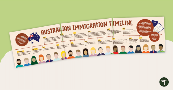 Australian Immigration Timeline teaching resource