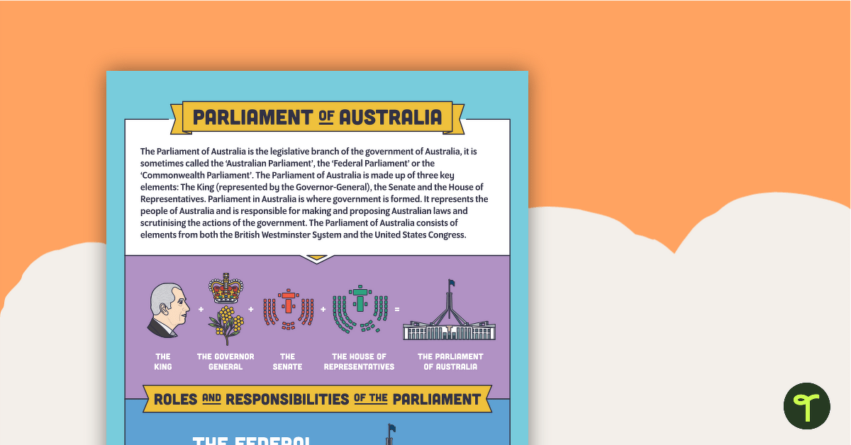Parliament of Australia Infographic Poster teaching resource