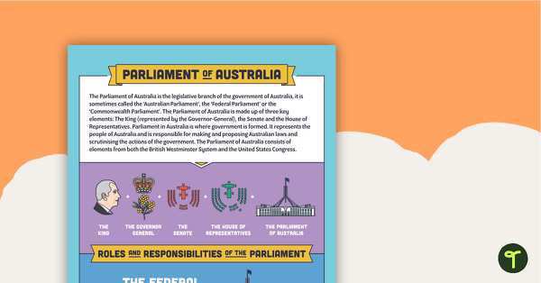 Preview image for Parliament of Australia Infographic Poster - teaching resource