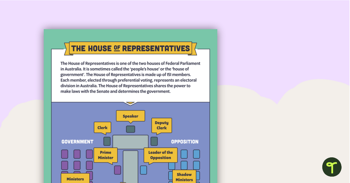 The House of Representatives Infographic Poster teaching resource