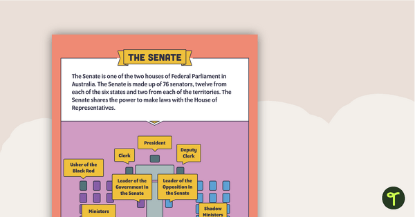 Preview image for The Senate Infographic Poster - teaching resource