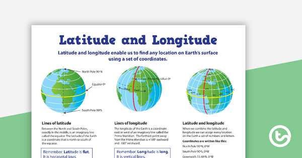 Latitude and Longitude Poster teaching resource