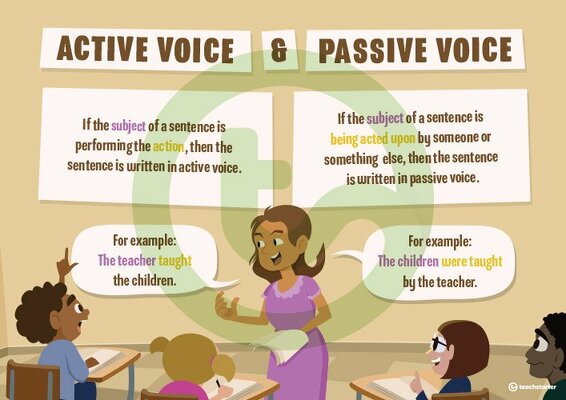 Active Voice and Passive Voice Poster teaching resource