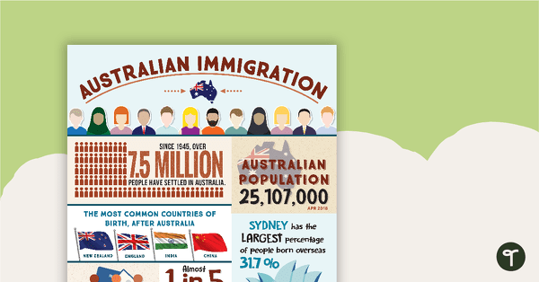 Preview image for Australian Immigration Infographic Poster - teaching resource