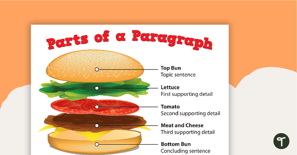Preview image for Parts of a Paragraph Poster - teaching resource