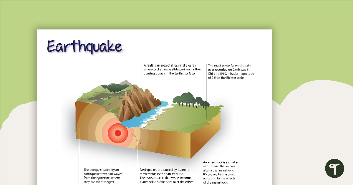 Natural Disaster Posters - Information teaching resource