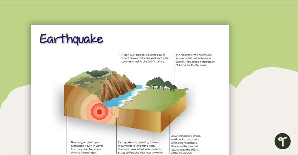 natural disasters classroom display