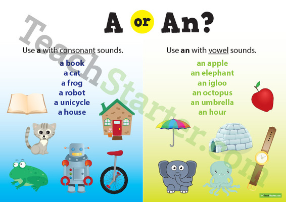 A or An? - Poster teaching resource