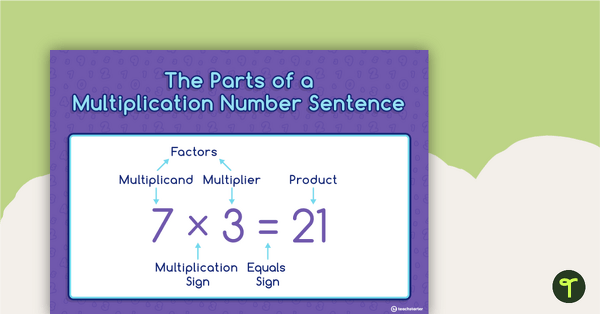 Image of Parts of a Number Sentence (Multiplication and Division) Posters