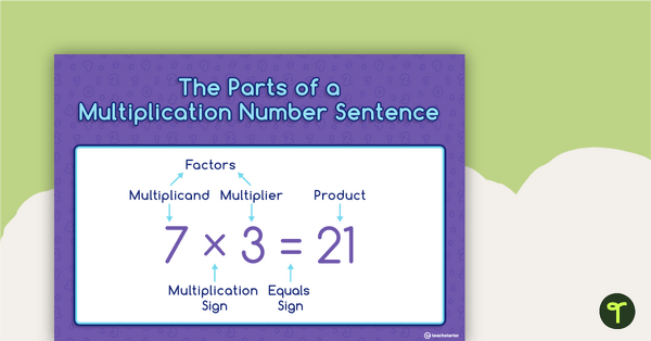 Go to Parts of a Number Sentence (Multiplication and Division) Posters teaching resource