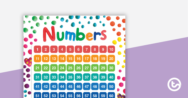 Playdough - Numbers 1 to 100 Chart teaching resource