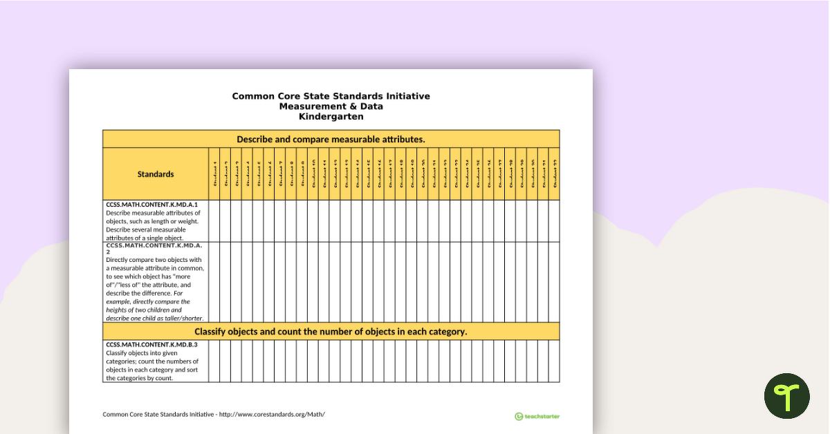 Common Core State Standards Progression Trackers - Kindergarten - Measurement & Data teaching resource
