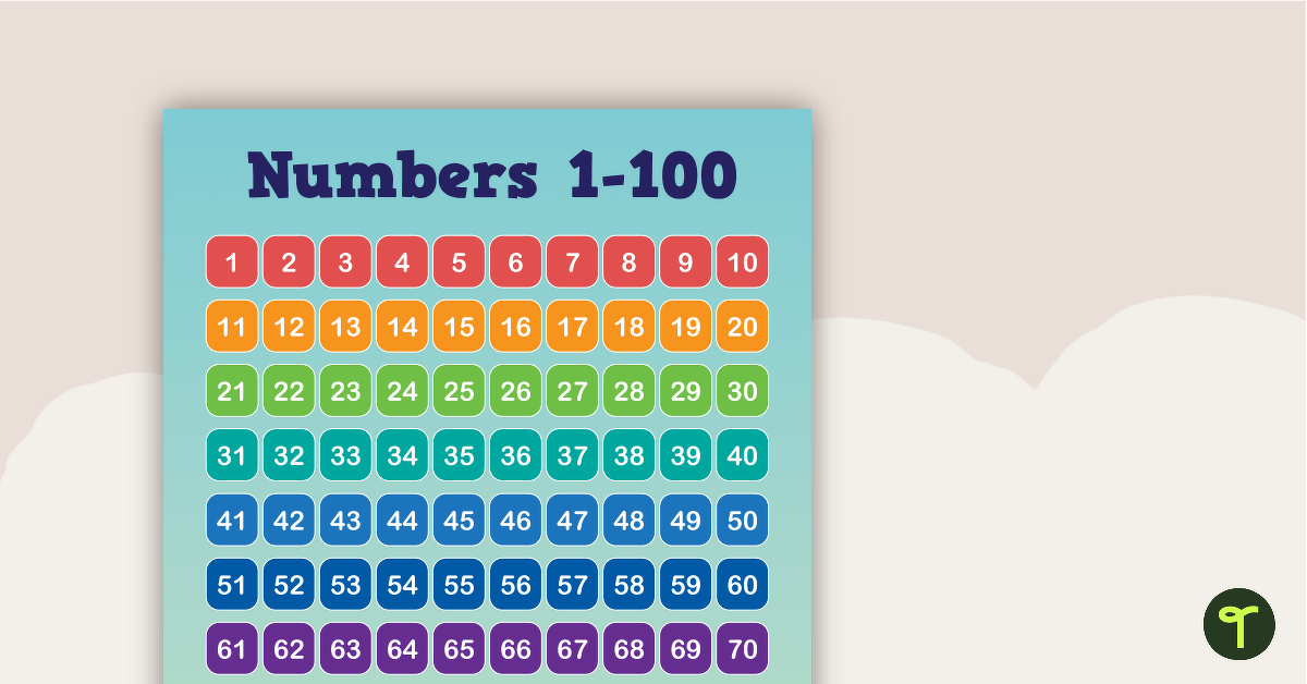 First Fleet - Numbers 1 to 100 Chart teaching resource