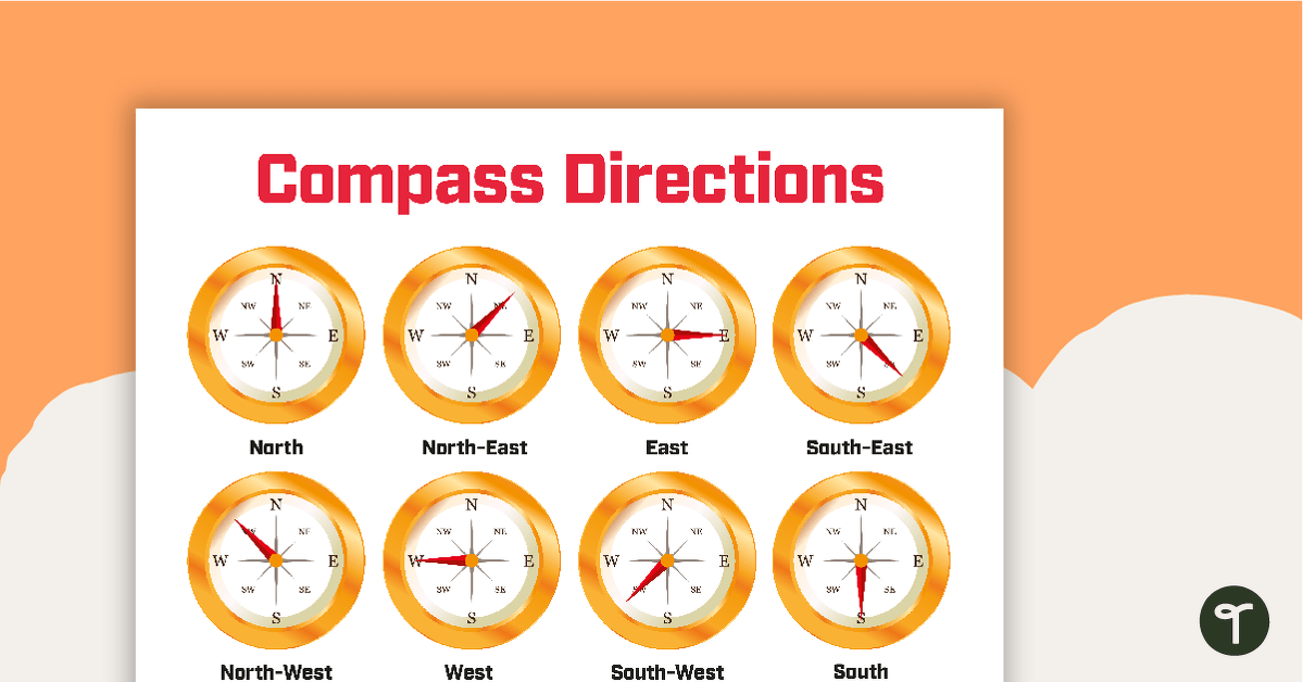 Cardinal and Intermediate Directions Poster teaching resource
