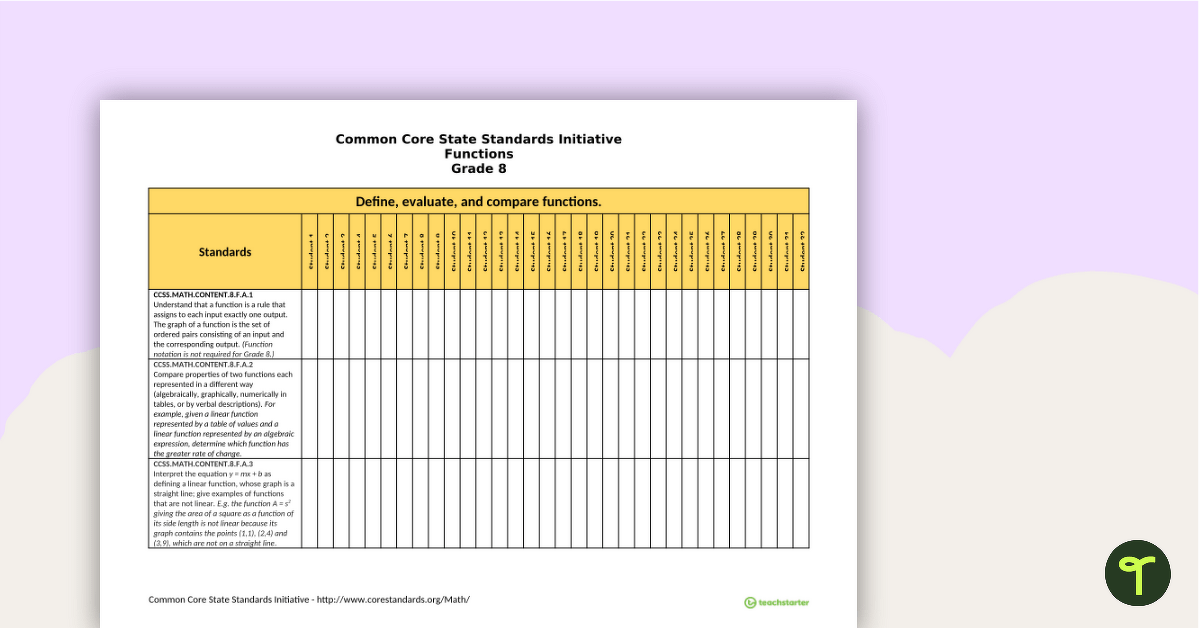 Common Core State Standards Progression Trackers - Grade 8 - Functions teaching resource