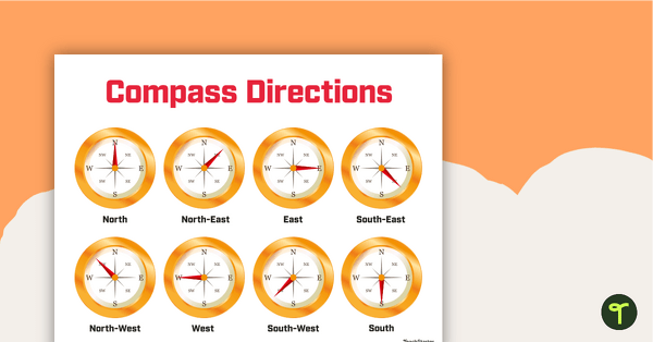 Compass Directions Poster teaching resource
