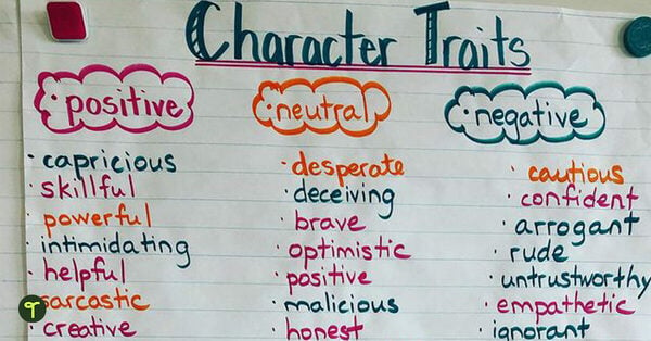 character traits anchor chart