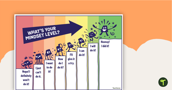 Preview image for What's Your Mindset Level? - Poster - teaching resource