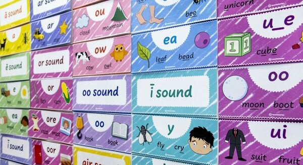 Sound Wall Classroom Interactive Bulletin Board teaching resource