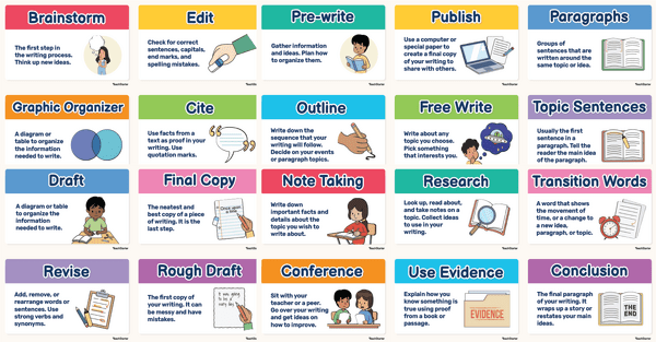 Writing Process Posters-Classroom Display teaching resource