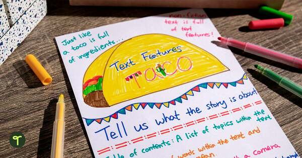 Go to Nonfiction Text Feature Anchor Chart Ideas + Hands-on Activities Students Love blog