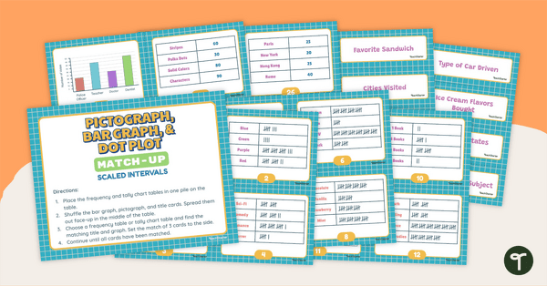 Go to Pictograph, Bar Graph, & Dot Plot Match-Up (Scaled Intervals) teaching resource