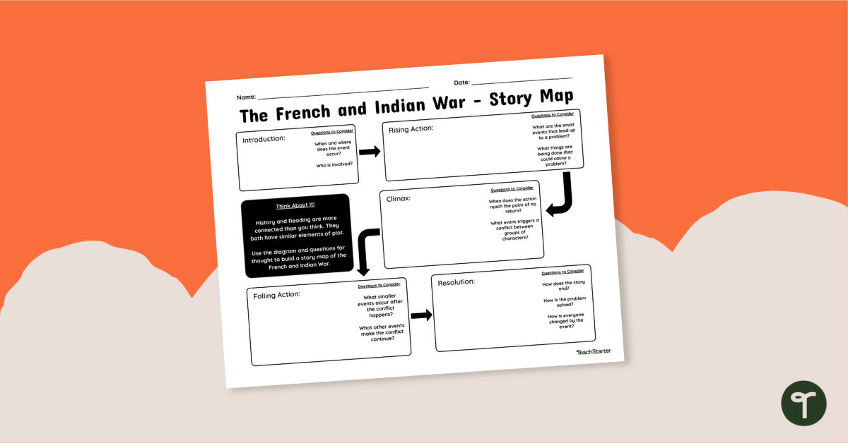 Social Studies Story Map - The French and Indian War teaching resource