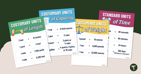 Customary Units of Measurement – Poster Pack teaching resource