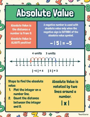 Absolute Value Poster teaching resource