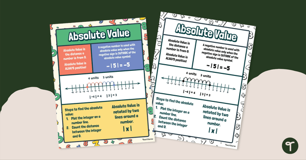 Go to Absolute Value Poster teaching resource