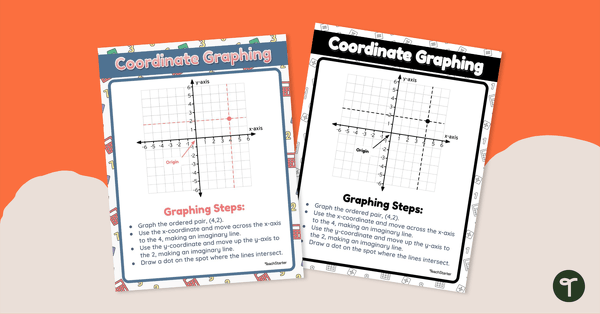 Go to Coordinate Graphing Poster teaching resource