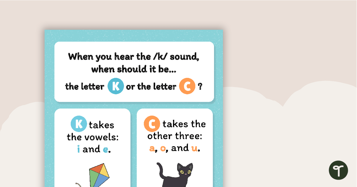 Which Letter? Poster - K or C teaching resource