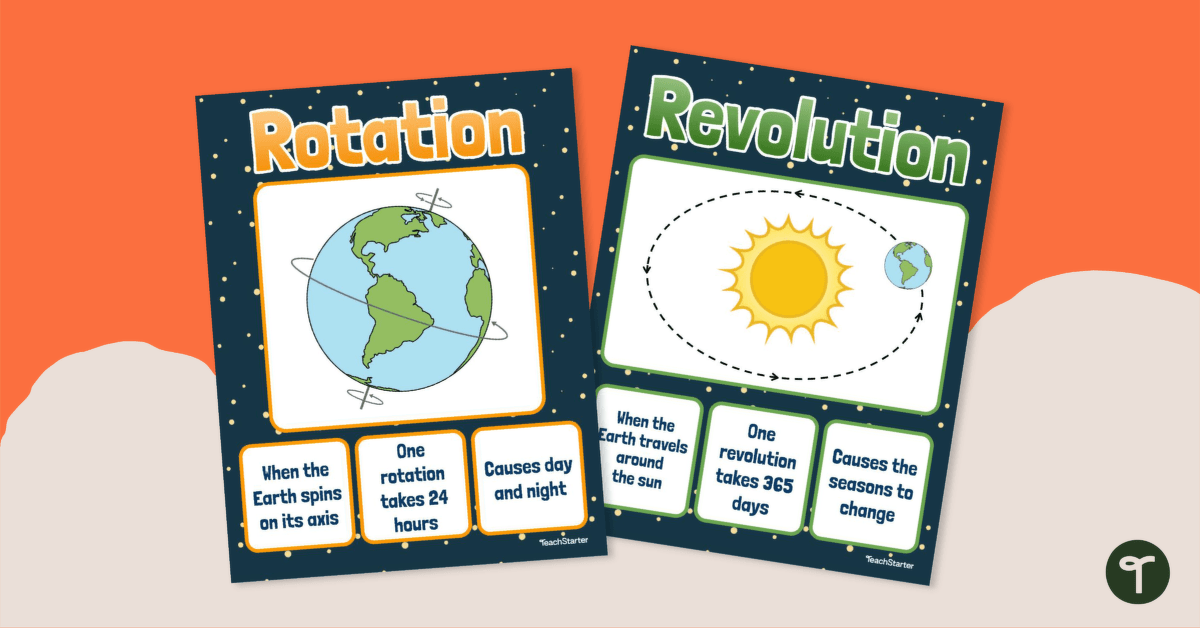 Rotation vs. Revolution Poster Set