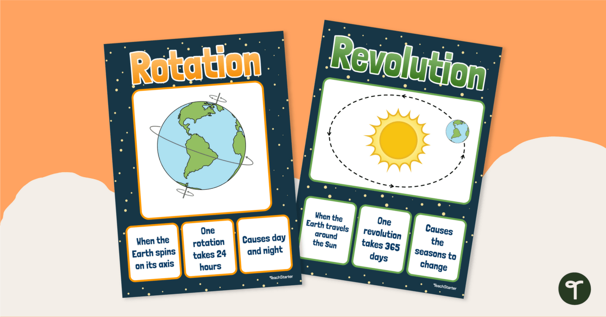Rotation vs. Revolution Poster Set teaching resource
