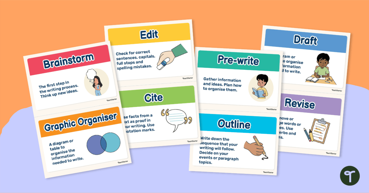 Writing Process Posters - Classroom Display teaching resource