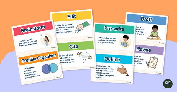 Go to Writing Process Posters - Classroom Display teaching resource