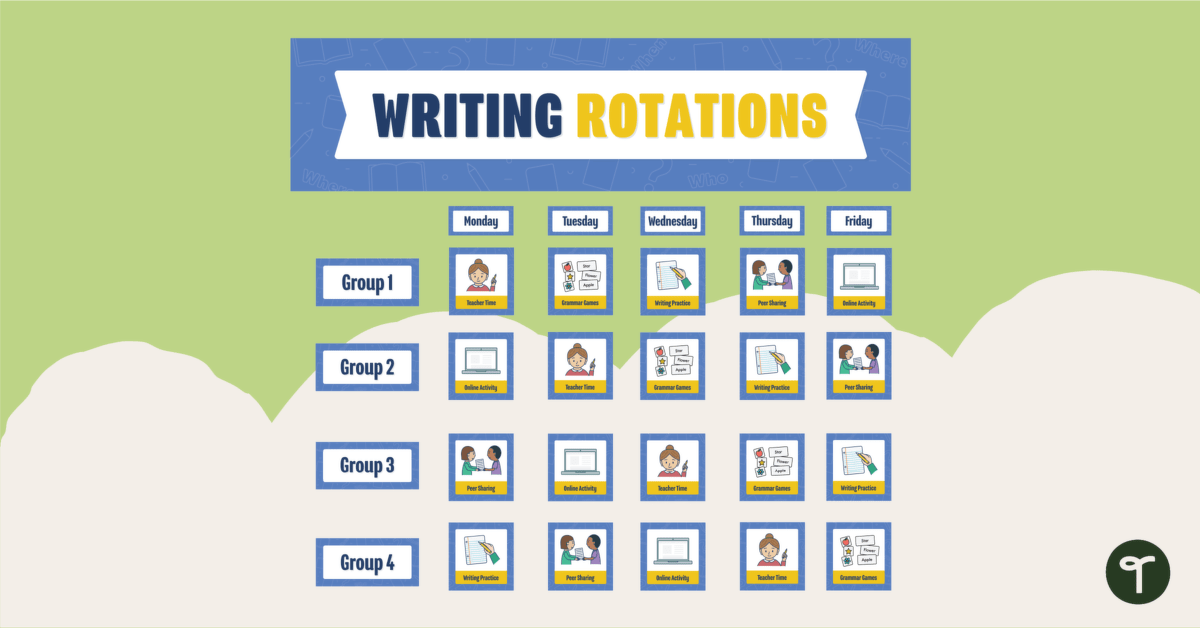 Writing Rotation Classroom Display teaching resource