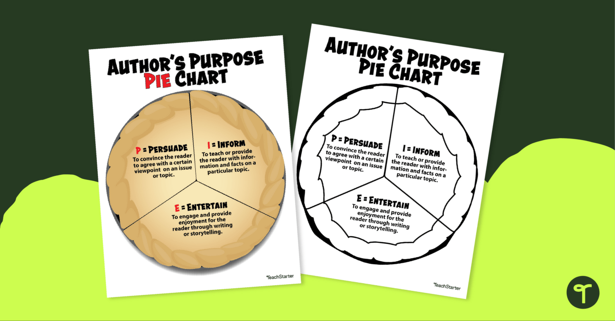 Author's Purpose - PIE game  Authors purpose, Reading classroom