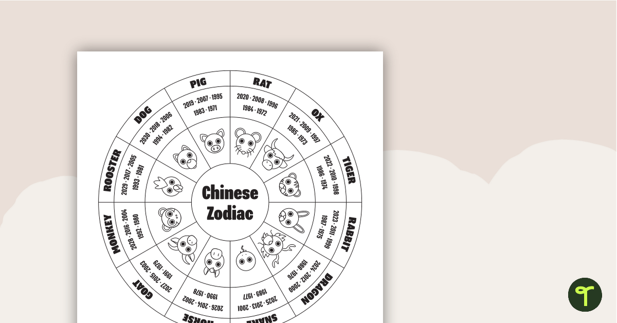 12 Zodiac Animals Anchor Chart - Printable teaching resource