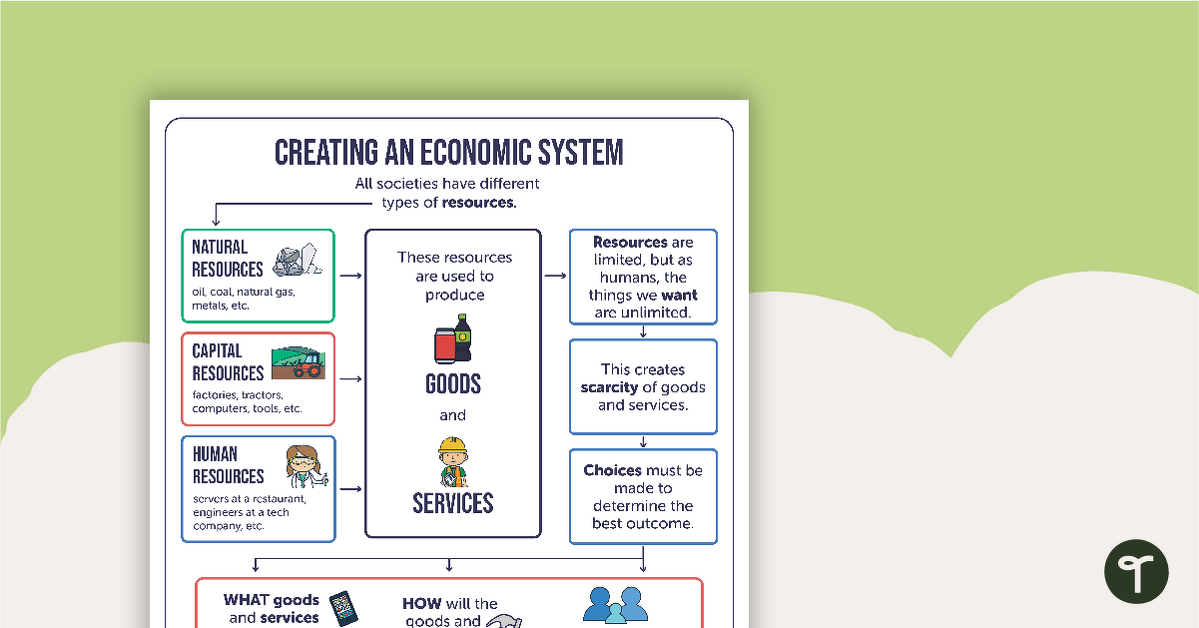 Economic Systems for Kids – Poster teaching resource