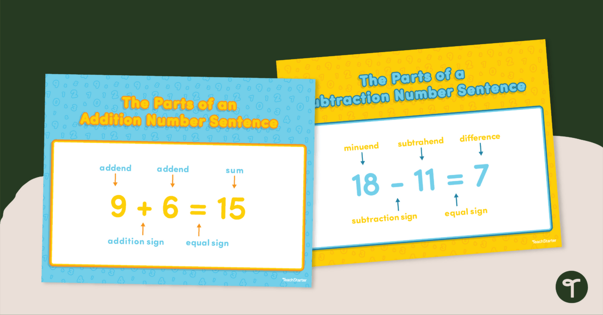 Parts of a Number Sentence (Addition and Subtraction) - Posters teaching resource