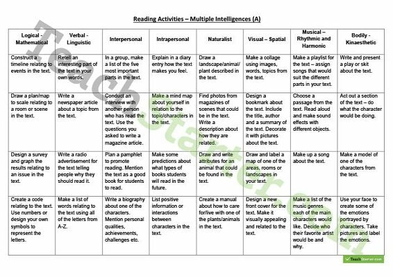 Multiple Intelligences Grid - Reading Activities (A) teaching resource