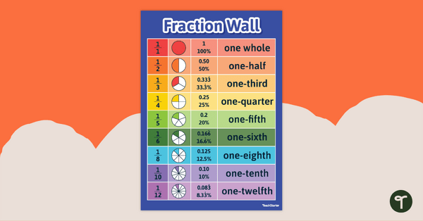 Representations of Unit Fractions Poster teaching resource