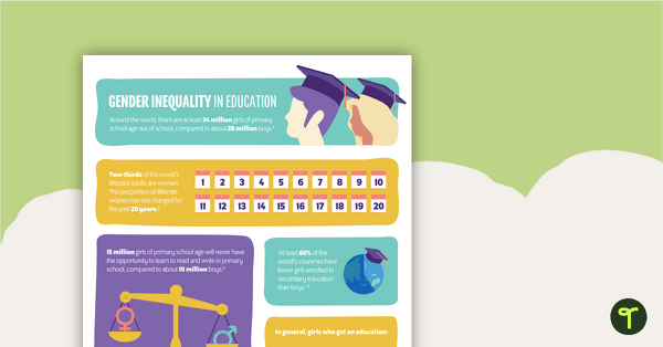 Gender Inequality in Education Infographic Poster teaching resource