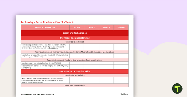 Go to Technologies Term Tracker (Australian Curriculum) - Years 3 and 4 teaching resource